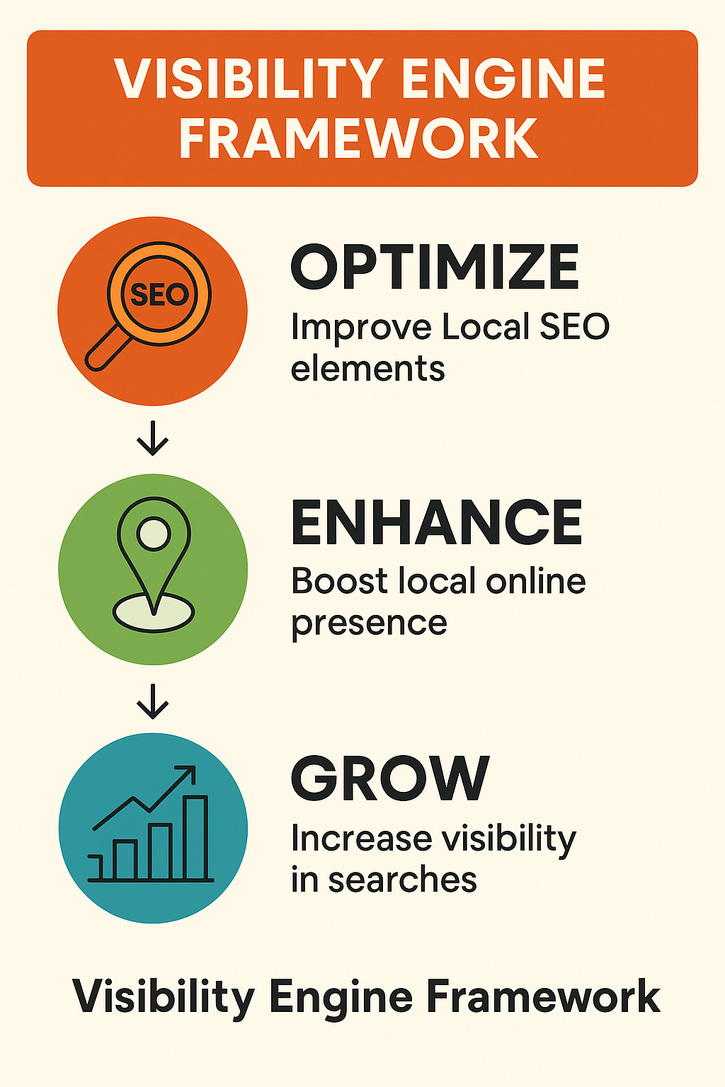Visibility Engine Framework