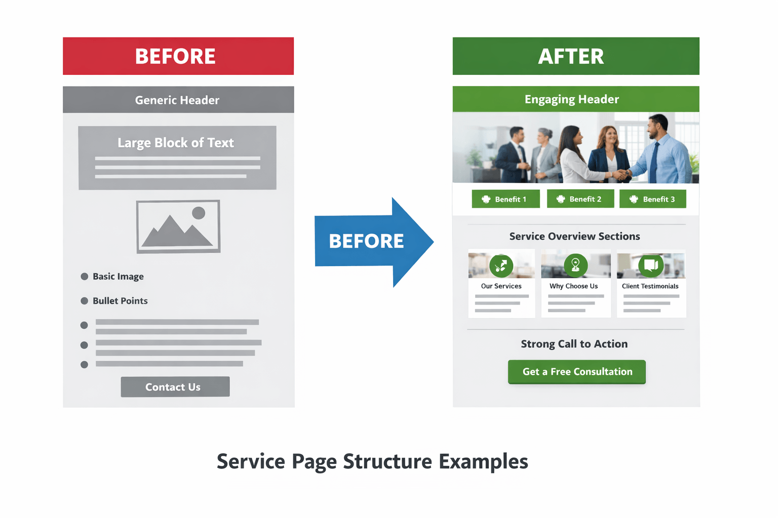 Before and after service page structure examples showing how clearer service hierarchy, trust signals, and CTA placement improve conversions
