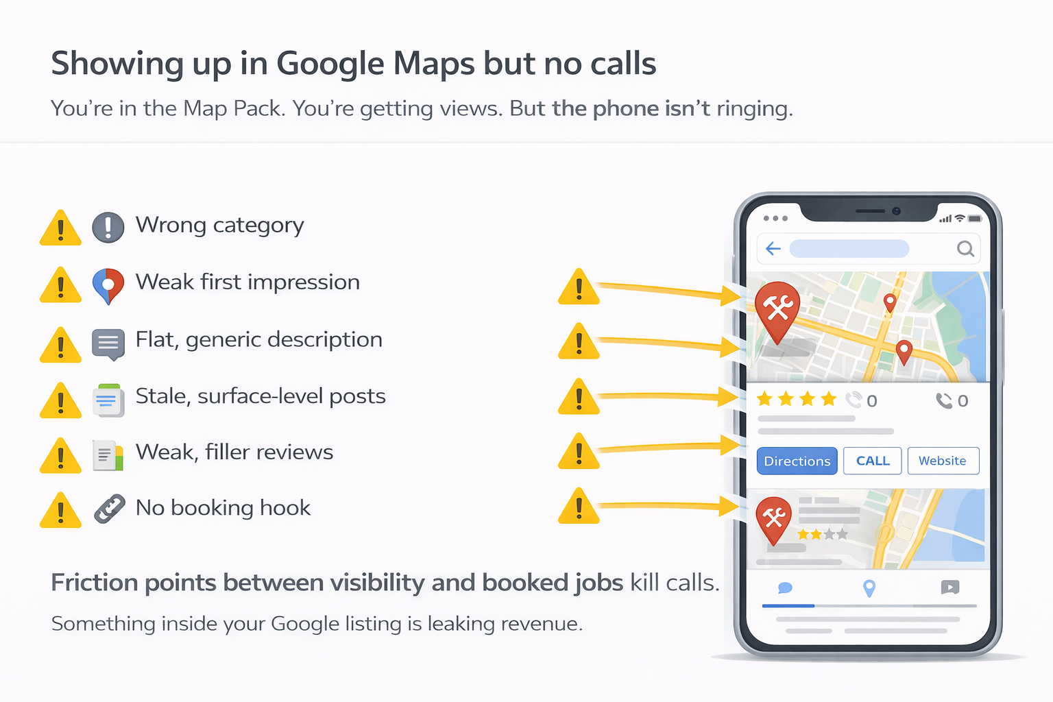 Friction points that stop calls from Google Maps: wrong category, weak first impression, generic description, stale posts, weak reviews, no booking hook