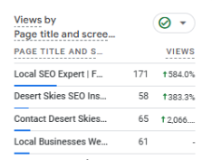 Top pages and growth