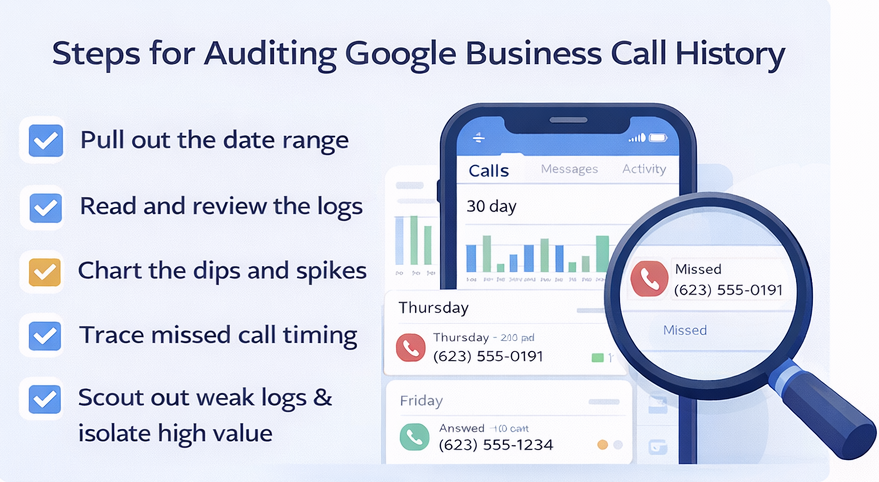 Auditing Google Business call history to find missed call patterns and lead flow issues